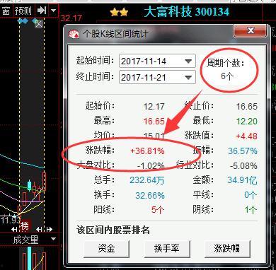 股票最新爆料消息今天,最新爆料揭示神秘股票动向